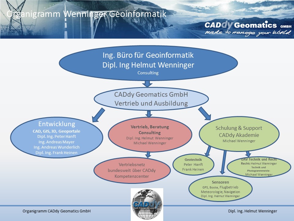 Organigramm Wenninger Geoinformatik